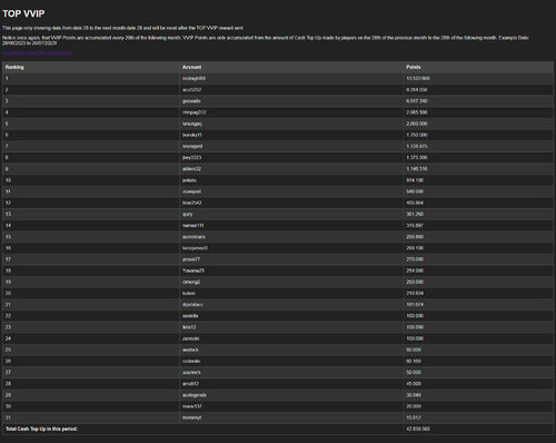 screencapture-my-ethernum-org-ranking-VVIP-2023-07-27-14_57_00.jpg